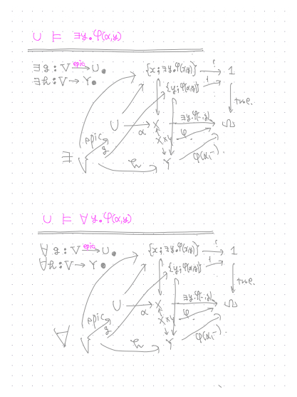 高次トポス理論 Higher Topos Theory (Annals of Mathematics Studies) / Lurie