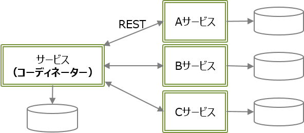 tcc_overview.png