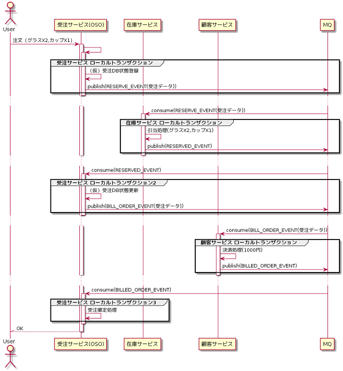 saga_orchestration_seq.png