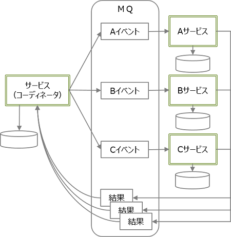 saga_orchestration.png
