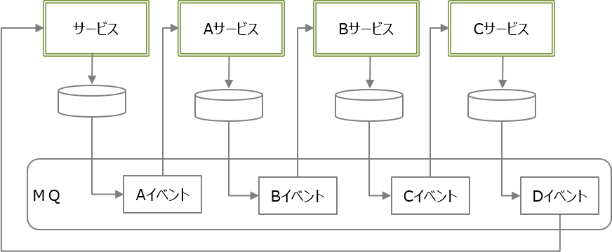 saga_choreography.png
