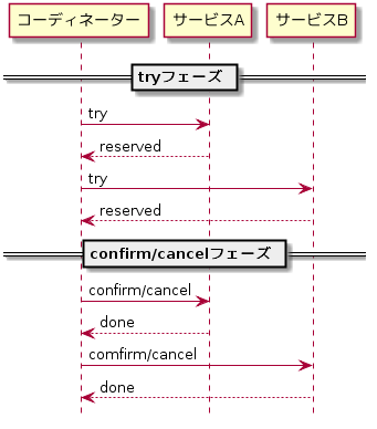 tcc_sequence.png