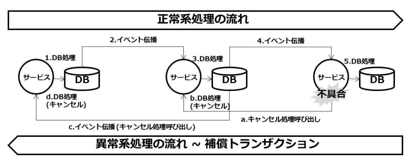 saga_overview.png