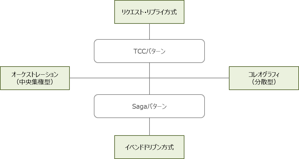 4types_and_pattern.png