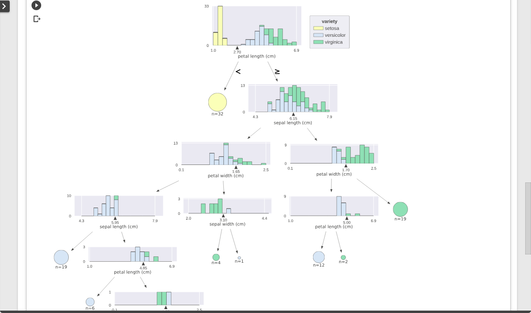 RandomForest も dtreeviz してみる #Python - Qiita image.