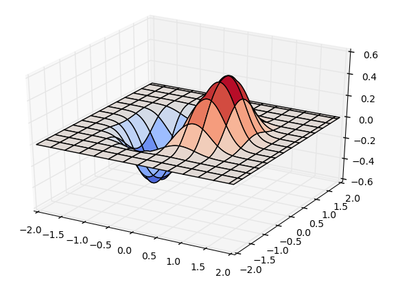 numpy > numpy array > TypeError: only length-1 arrays can be converted ...