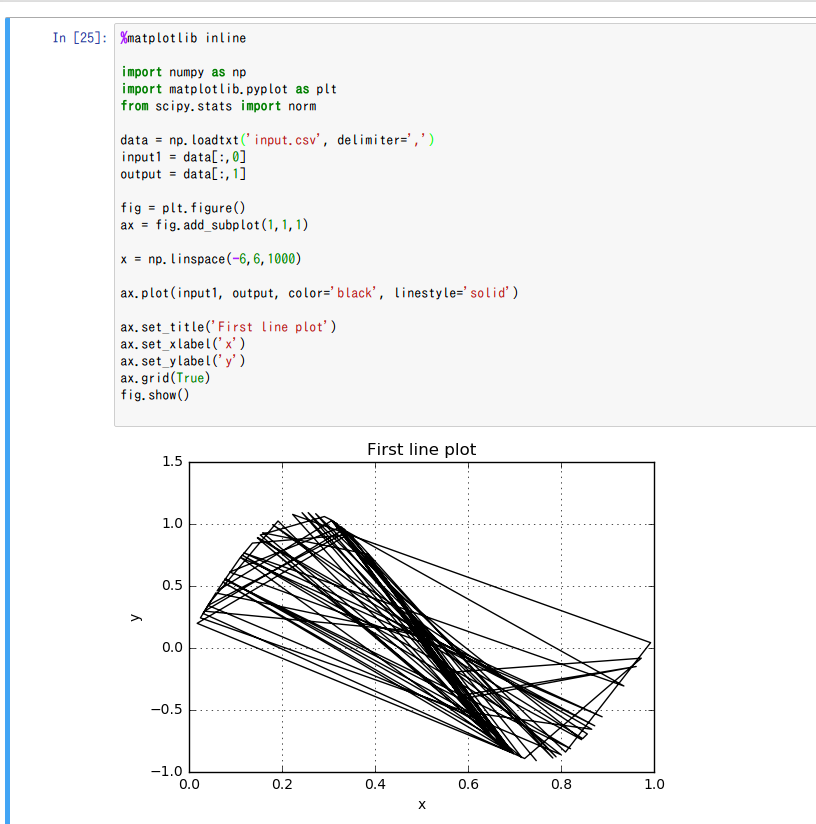 matplotlib > csvファイルを読み込んで折れ線グラフにする / 散布図にする ##migrated - Qiita