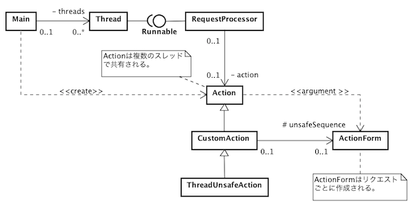 Javaのthreadlocalとスレッドセーフについて Qiita