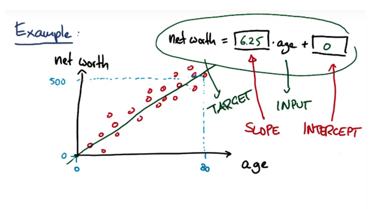 regression.jpg