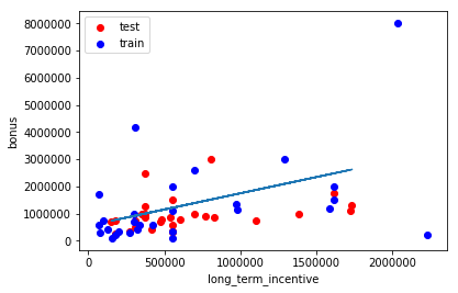 regression_longterm.png