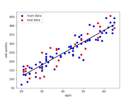 regression_quiz.png