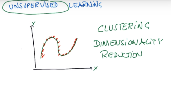 Clustering.png