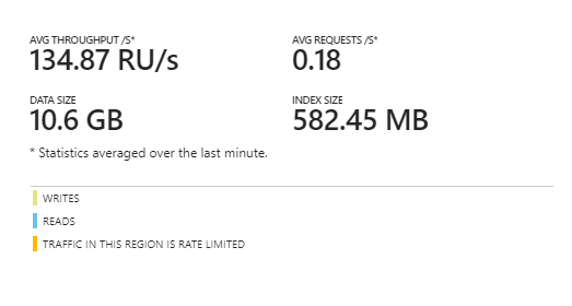 Azure Cosmos DB Query Qiita