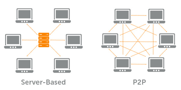Server-based-vs-P2P-network.jpg