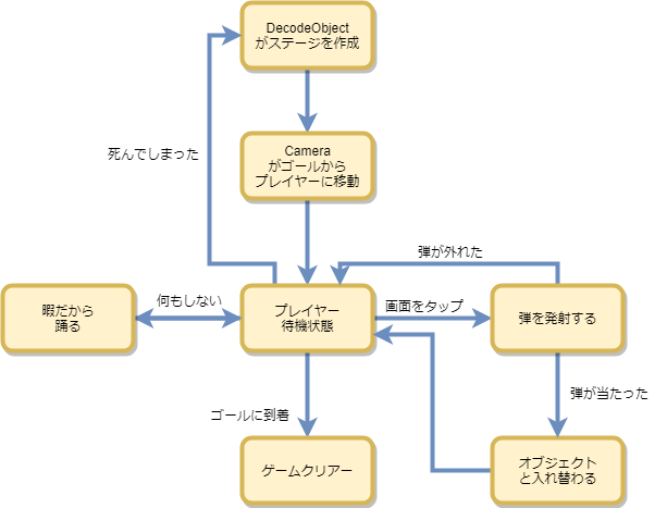 Draw.ioで書いたよ pertica_Qiita1.png