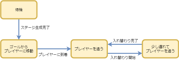 頑張れカメラマン pertica_Qiita_Camera.png