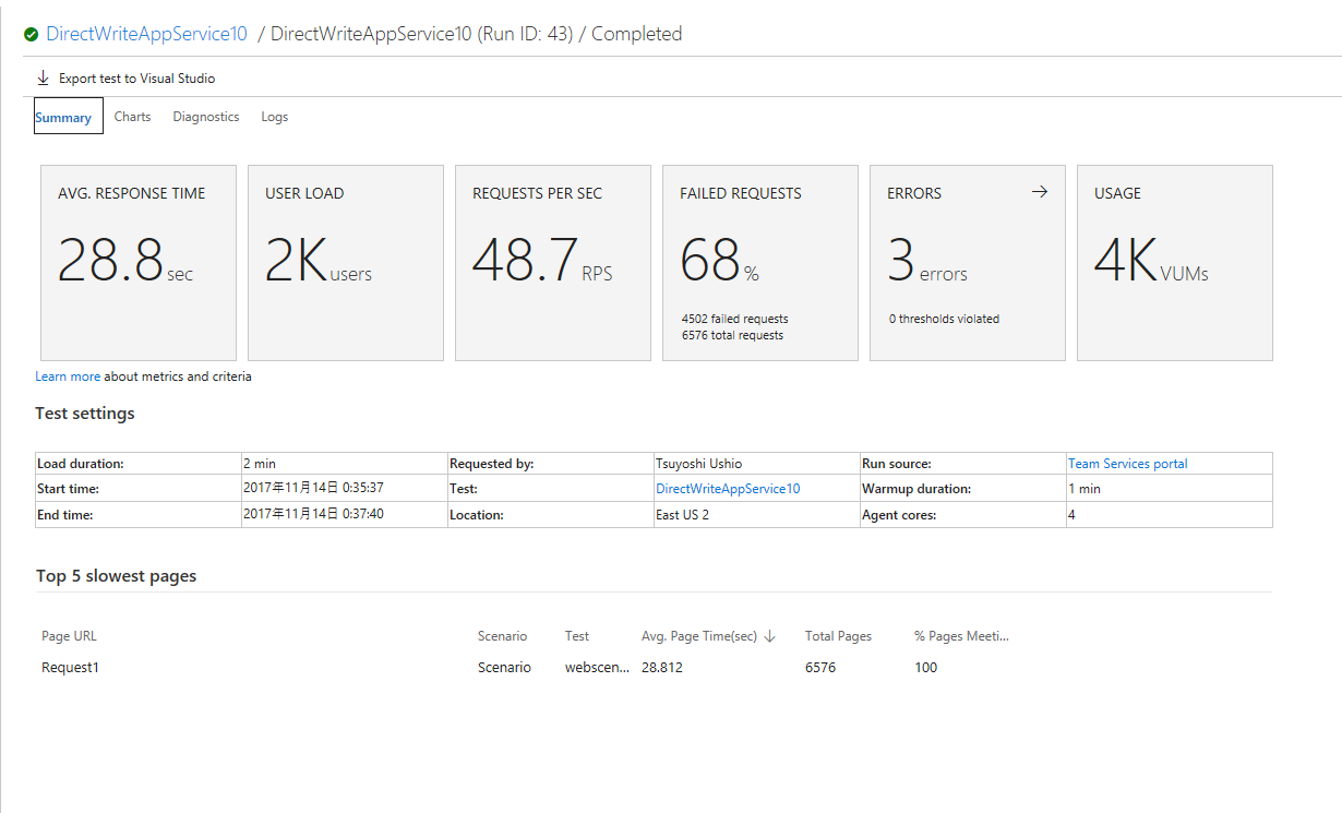 Azure Functions とパフォーマンスチューニングその1 - Queue-Based Load Leveling pattern # ...