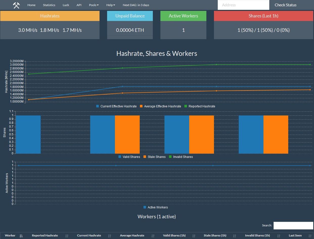 仮想通貨のEthereumをマイニングしてみる #mining - Qiita