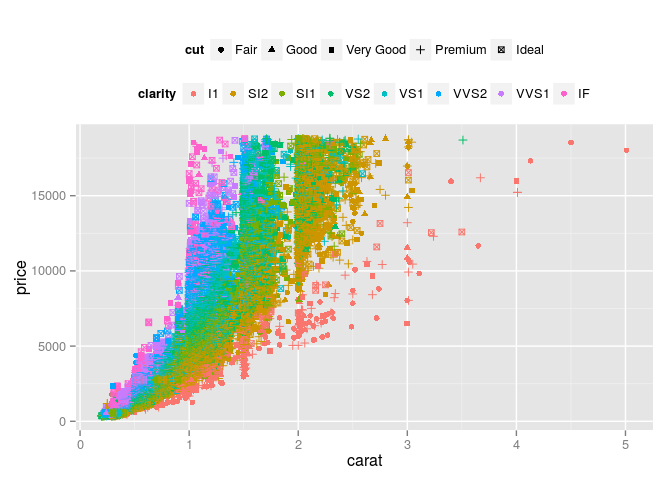 ggplot2で凡例を並び替えたい #R - Qiita