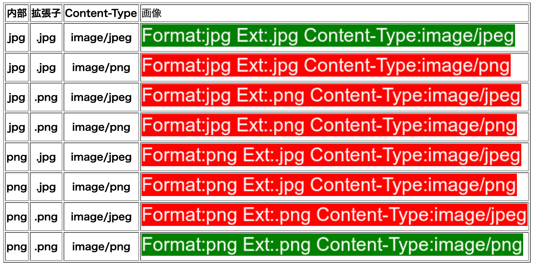 Image_Format___Extension___Content-Type_Test.png