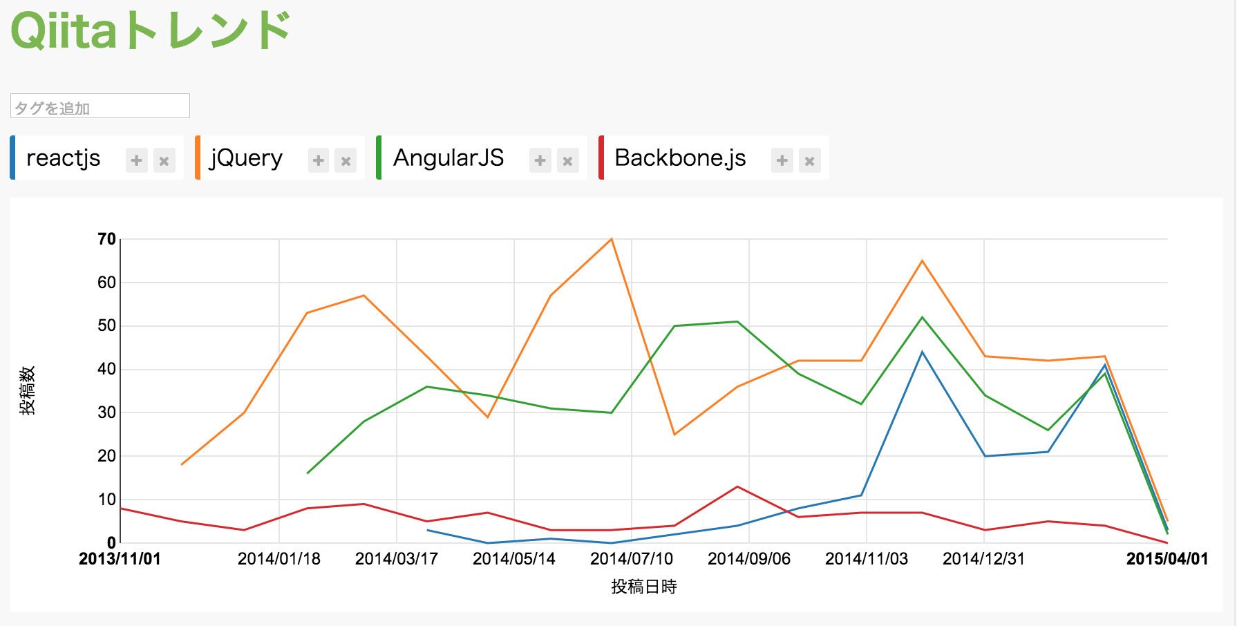 スクリーンショット 2015-04-05 12.03.51.png