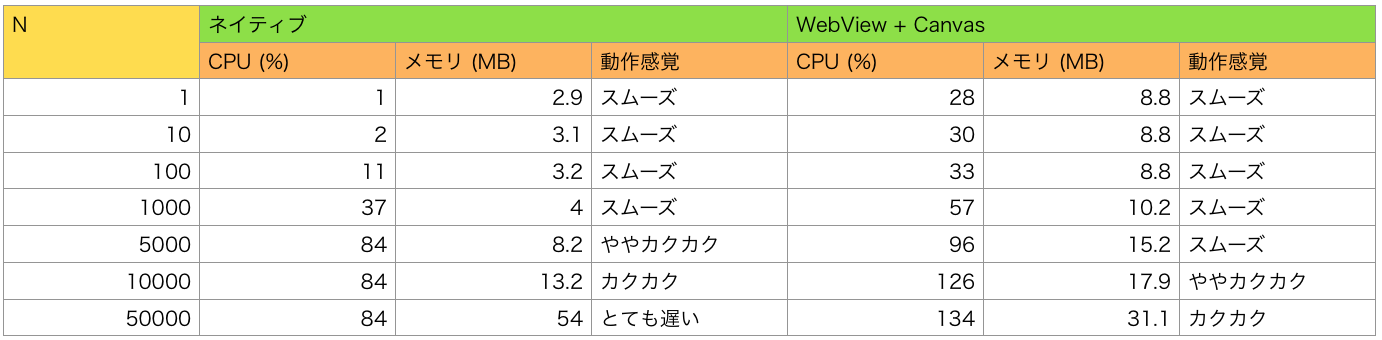 WebView Canvas Vs IOS Qiita