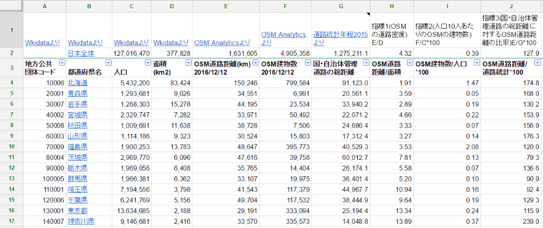 OSM日本のマッピング状況を県別に比べてみた #OpenStreetMap - Qiita