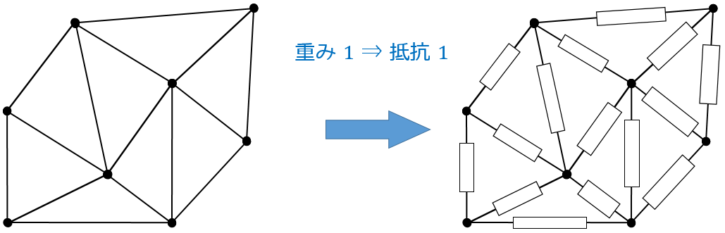 ワンピなど最旬ア！ グラフのスペクトル疎化とは？ #アルゴリズム Qiita - コンピュータ・IT