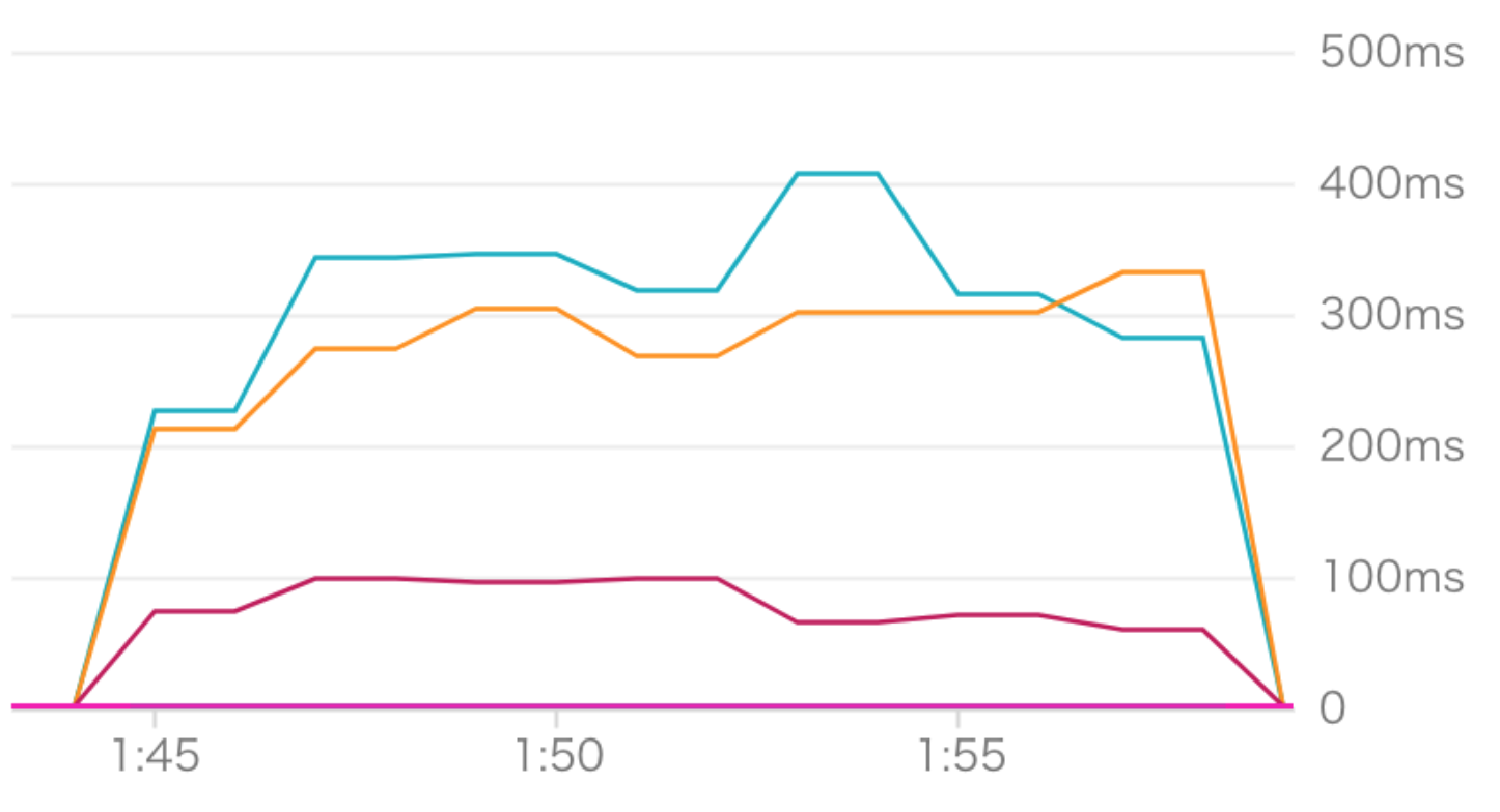 スクリーンショット 2018-02-08 11.22.49.png