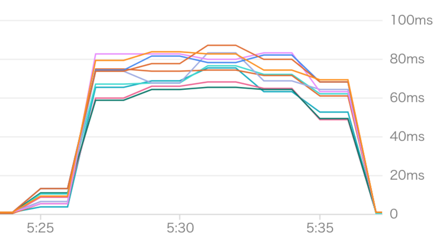 スクリーンショット 2018-02-08 11.49.55.png