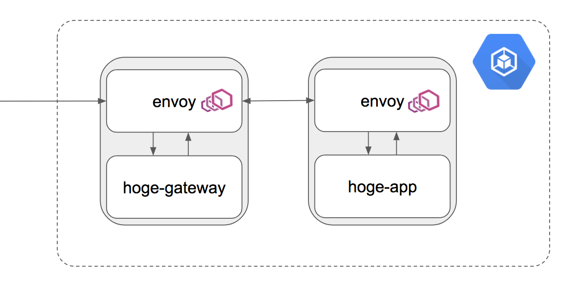 スクリーンショット 2018-02-08 11.29.09.png