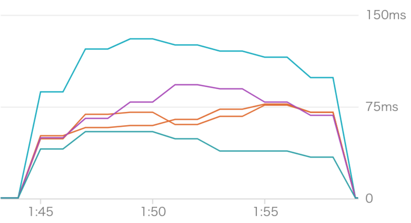 スクリーンショット 2018-02-08 11.24.26.png