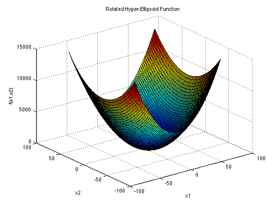 python: ベンチマーク関数お試しコード #Python - Qiita