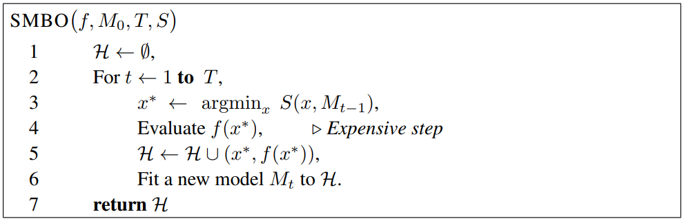 Optuna(TPE)のアルゴリズム理解 ー Part 2 ー #Python - Qiita