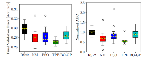 Optuna(TPE)のアルゴリズム理解 ー Part 1 ー #Python - Qiita