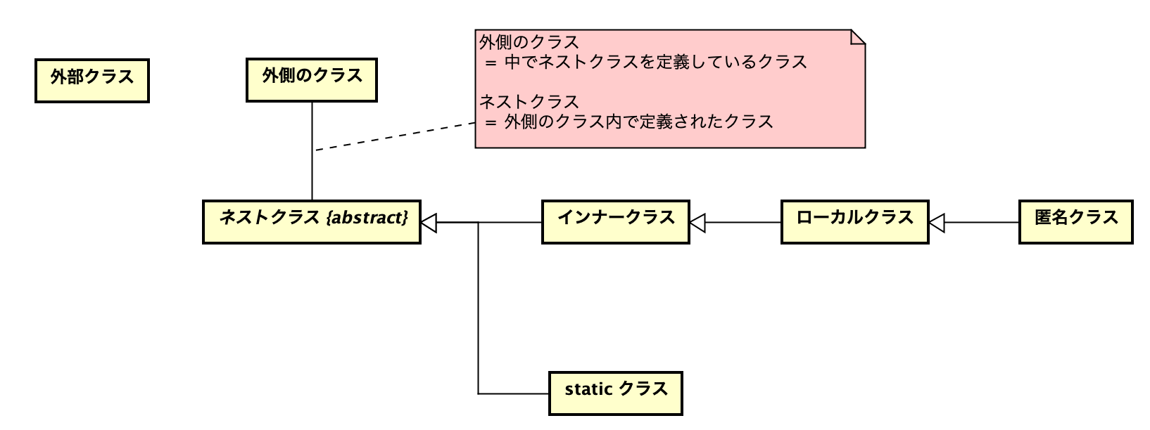 スクリーンショット 2019-02-09 10.27.38.png