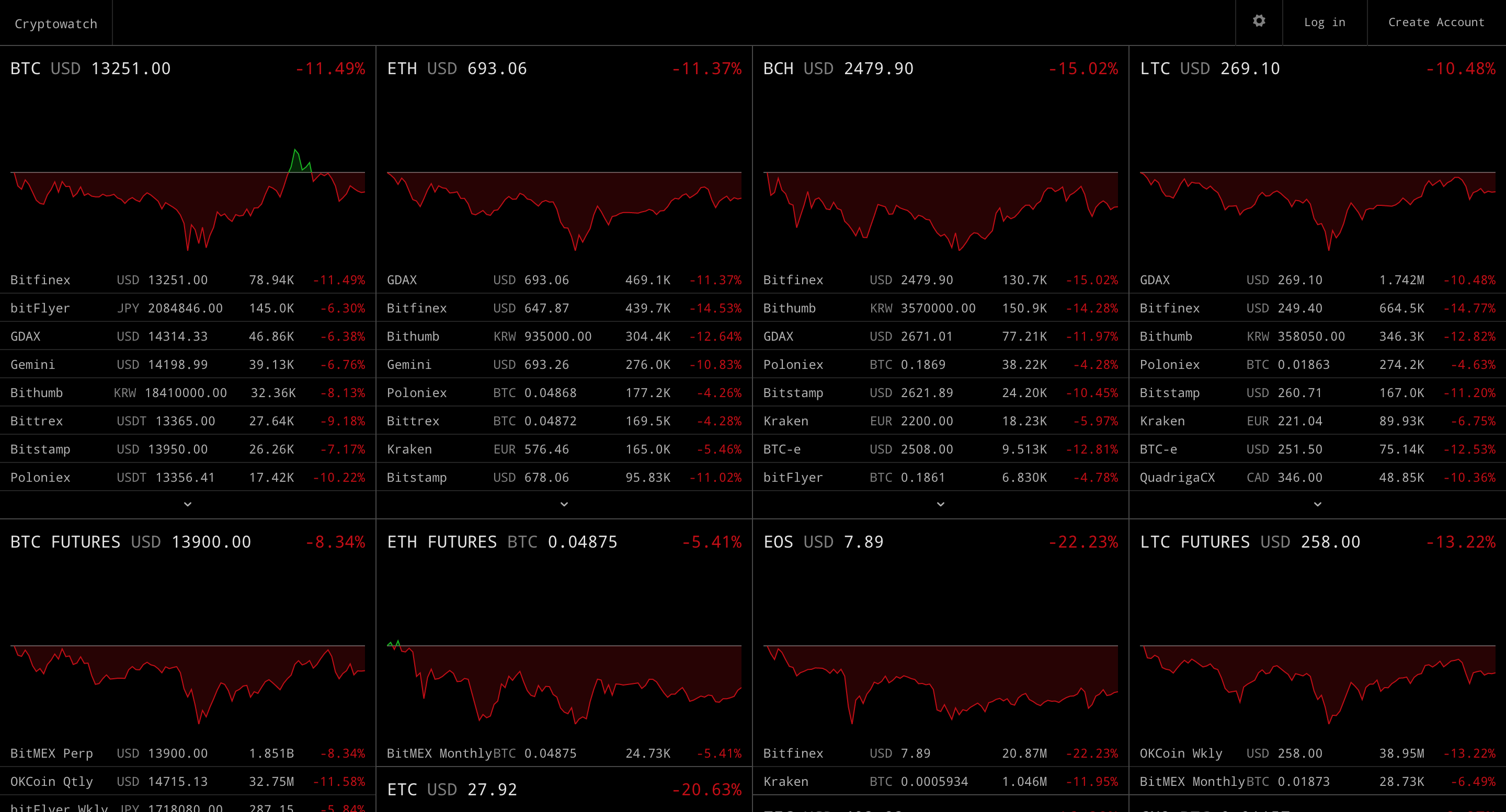 Cryptowatch live Bitcoin price charts (1).png
