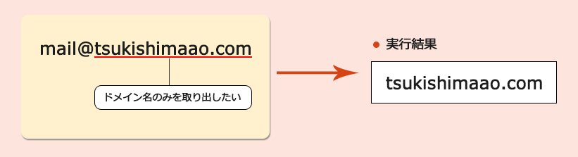 Php 関数 特定の文字列を抜き取る Qiita