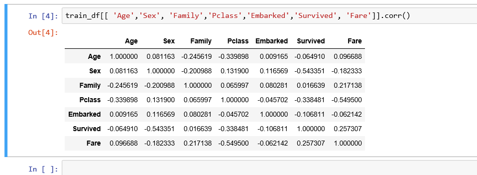 【Python, Heat map】相関係数を可視化する #グラフ - Qiita