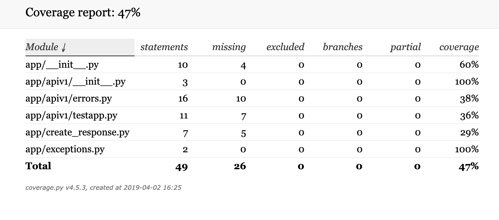 Screen Shot 2019-04-02 at 17.22.21.png