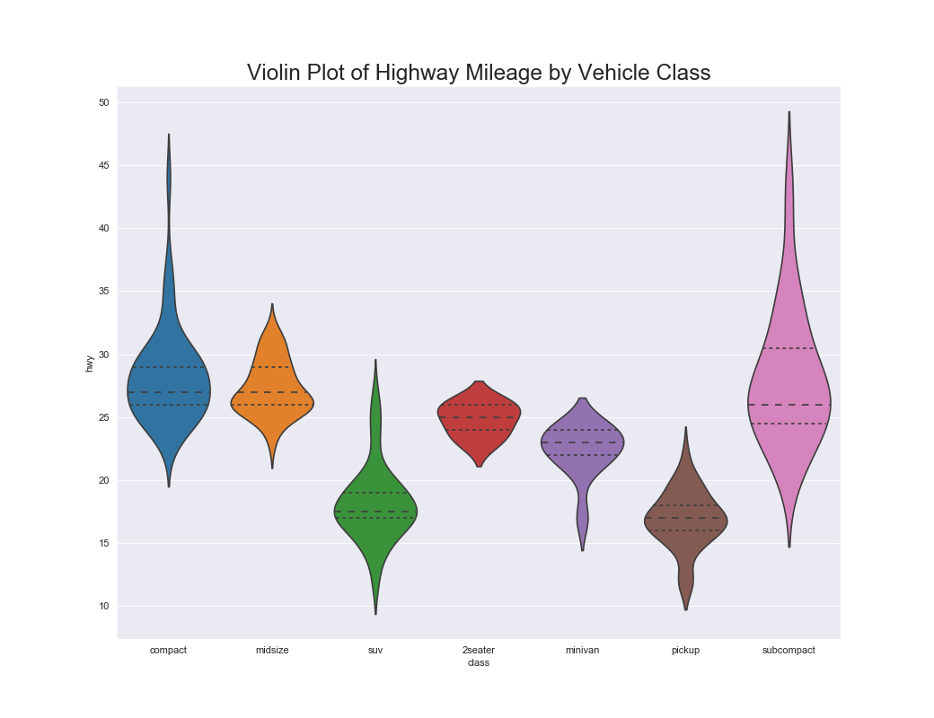 グラフ作成のためのチートシートとpythonによる各種グラフの実装 Qiita