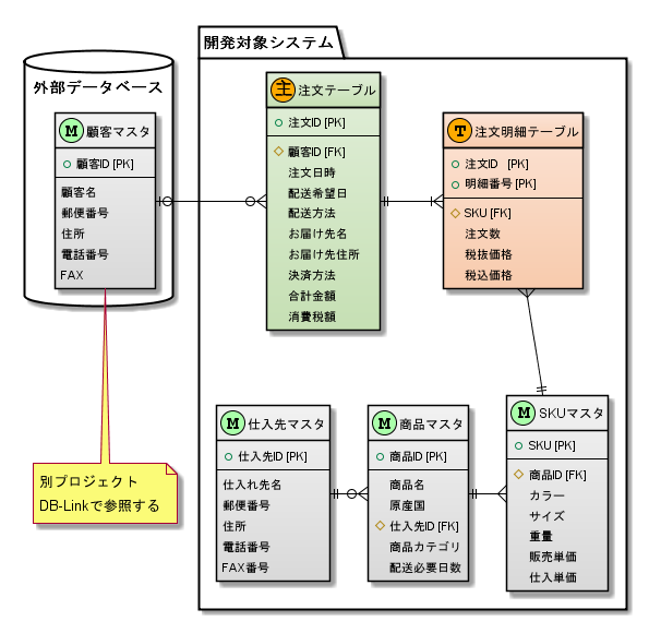 依頼を表す Will you と Can you の違い 英語イメージリンク