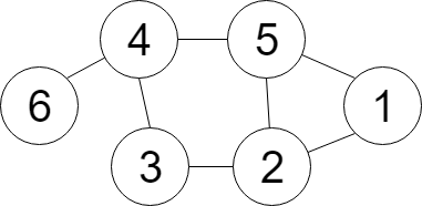 6つの頂点と7つの枝で表現される無向グラフ 無向グラフ