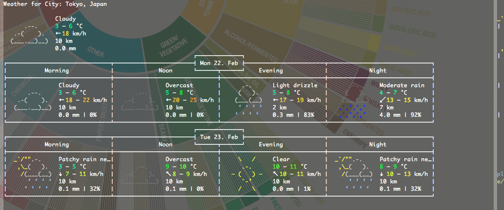 Curlで天気予報取得するのがめちゃくちゃかっこいいのでtmuxのスクリーンセーバにした 珈琲駆動開発