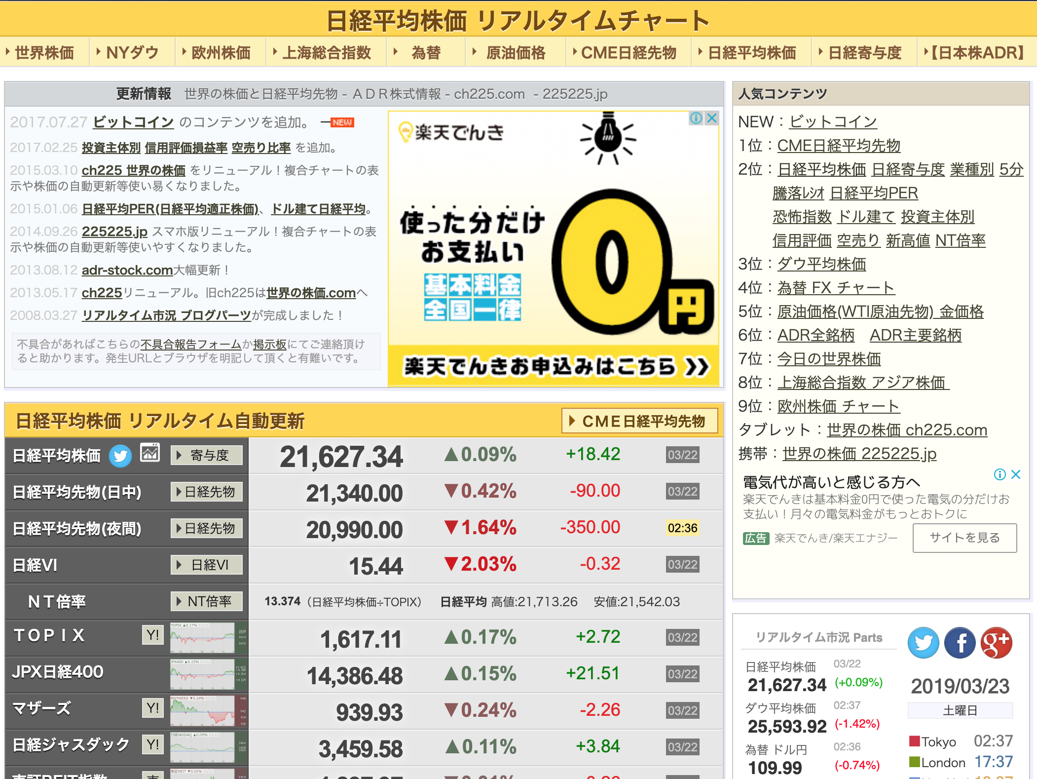 Python】初心者必見！Web Scraping 超入門 #スクレイピング - Qiita