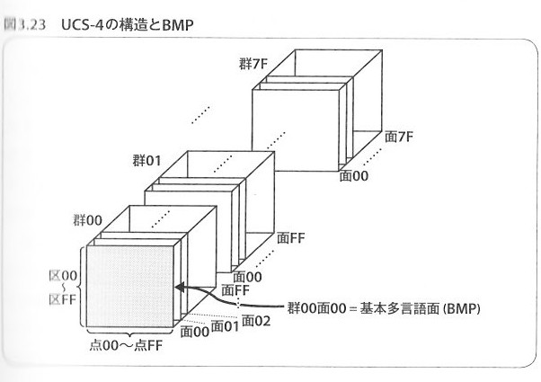 Unicodeの構造.jpg