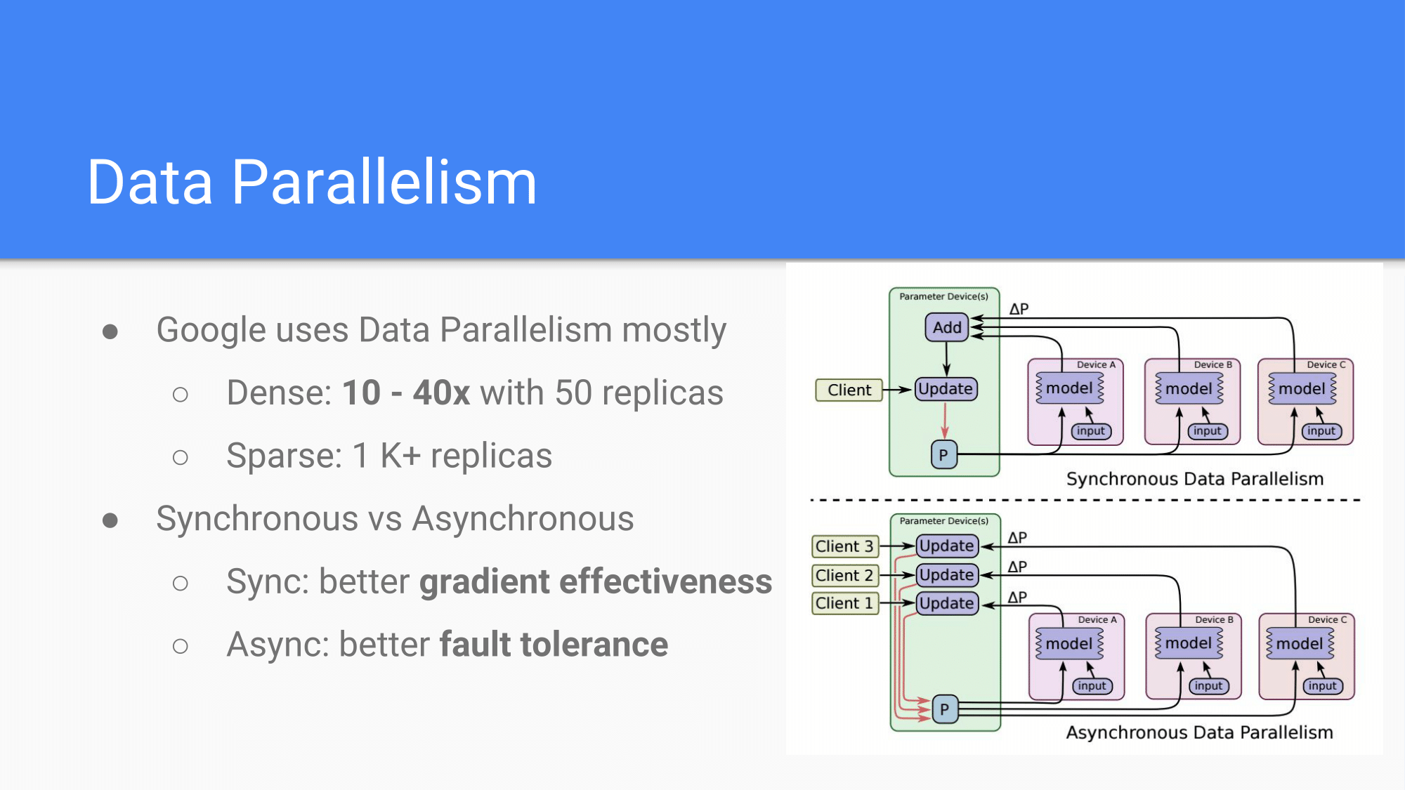 data-parallelism