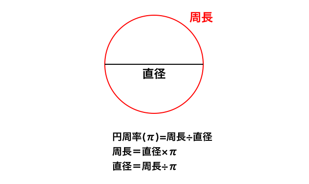 円周率.png