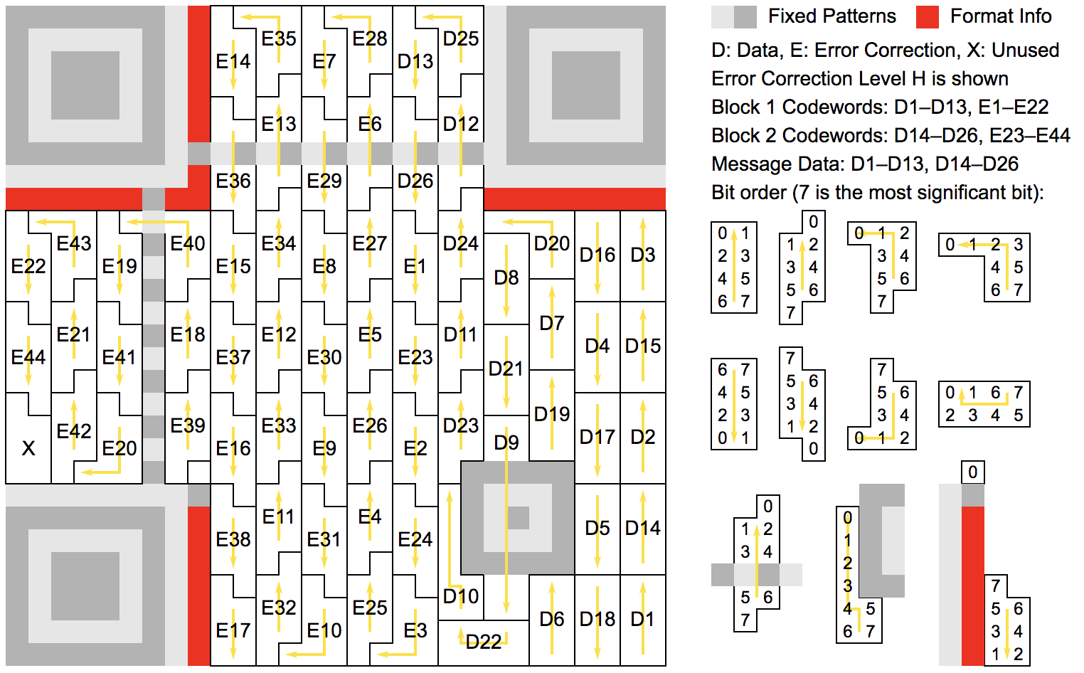 QRコード Deep Dive ーデータ符号化とか誤り訂正とかー #OpenCV - Qiita