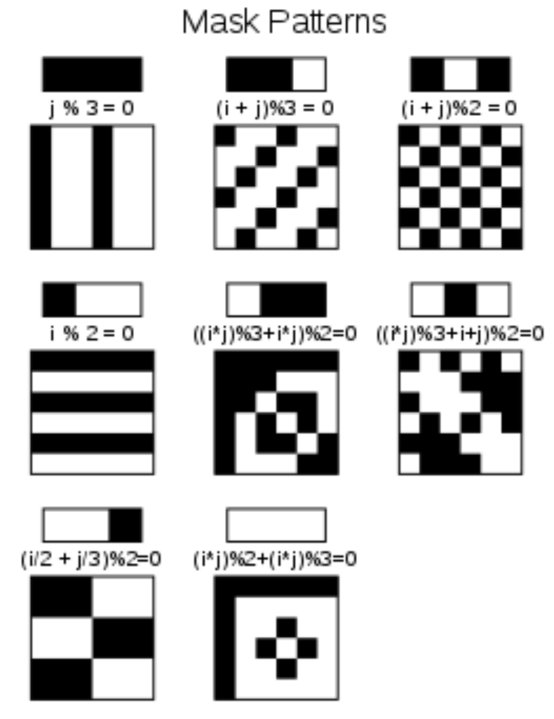 QRコード Deep Dive ーデータ符号化とか誤り訂正とかー #OpenCV - Qiita